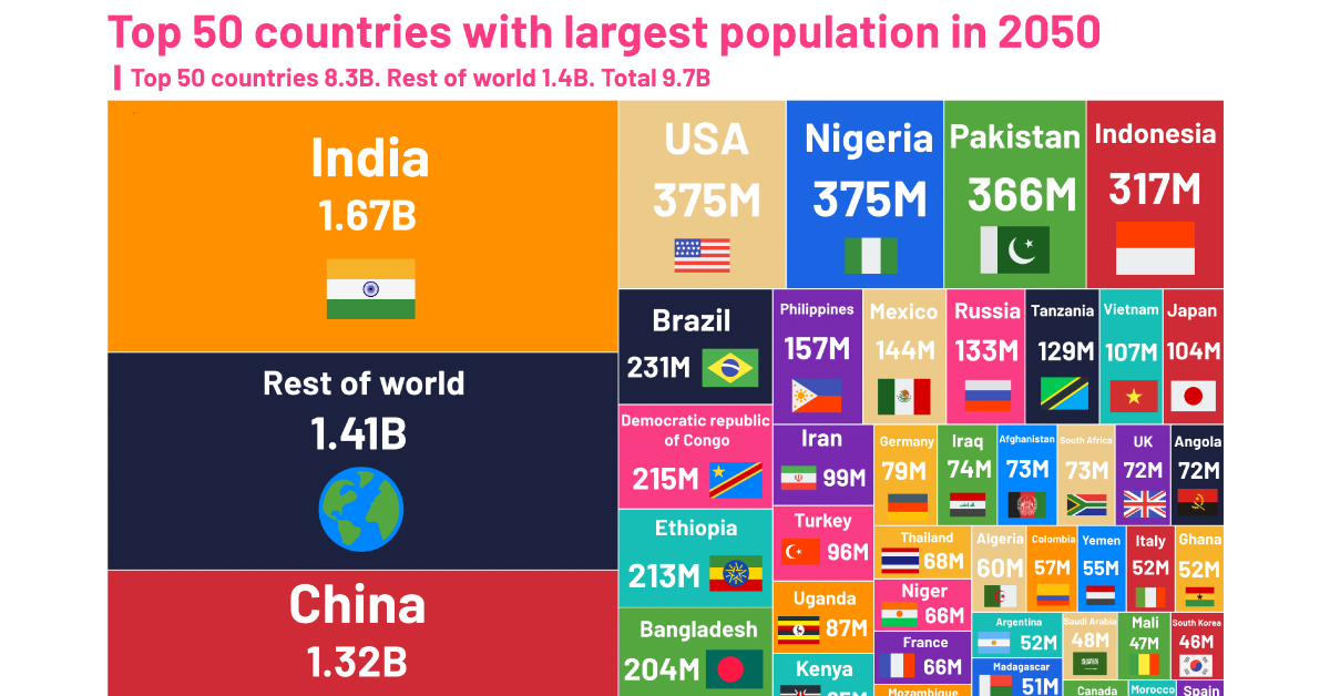 Visualizing the Changing World Population, by Country