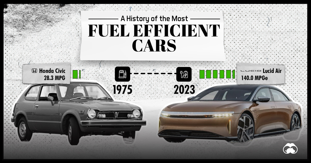 The Most Fuel Efficient Cars From 1975 to Today