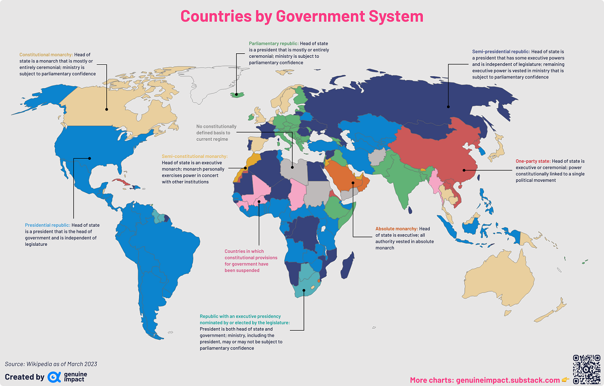 Mapped The World s Legal Government Systems City Roma News