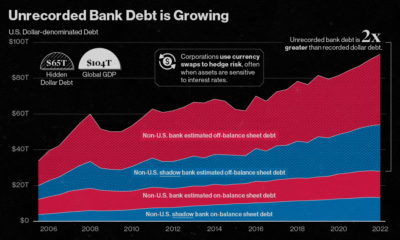  Video  The European Debt Crisis Visualized   Visual Capitalist - 76