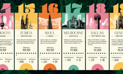 Infographic  Where the World s Ultra Rich Population Lives - 84