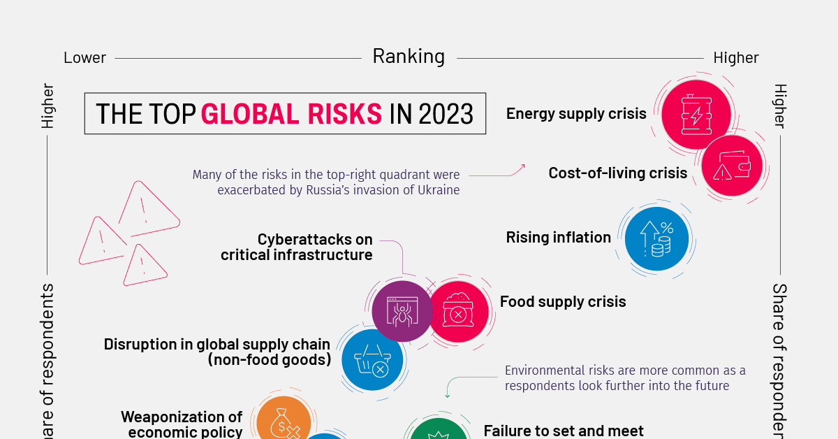 Global Risk Report 2024 Pdf Nerte Yolande