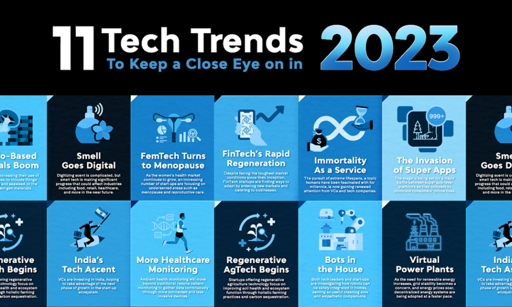 50 Top Emerging Trends in Technical Writing for 2024