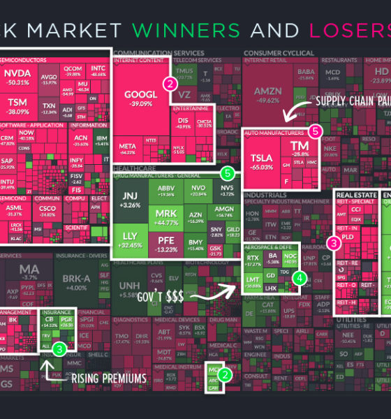 Markets Archives Page 7 Of 81 Visual Capitalist 9781