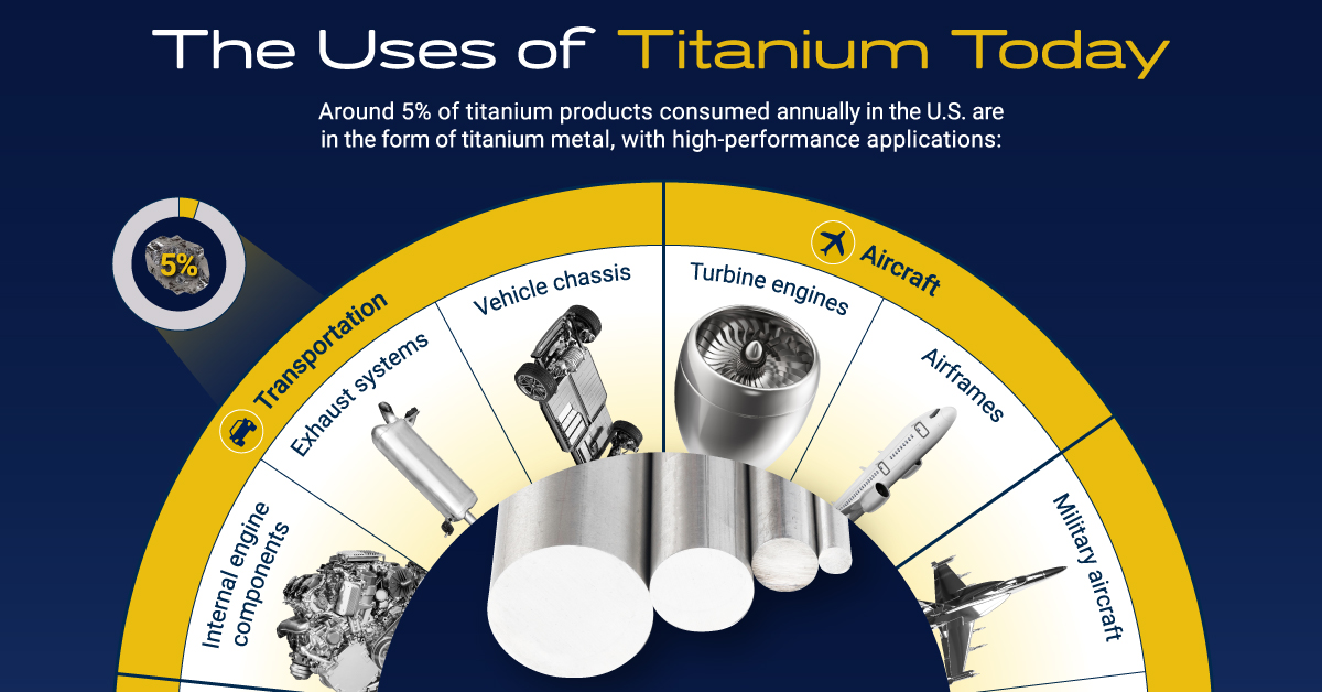 Titanium: A Fascinating History and Future - Solar Atmospheres