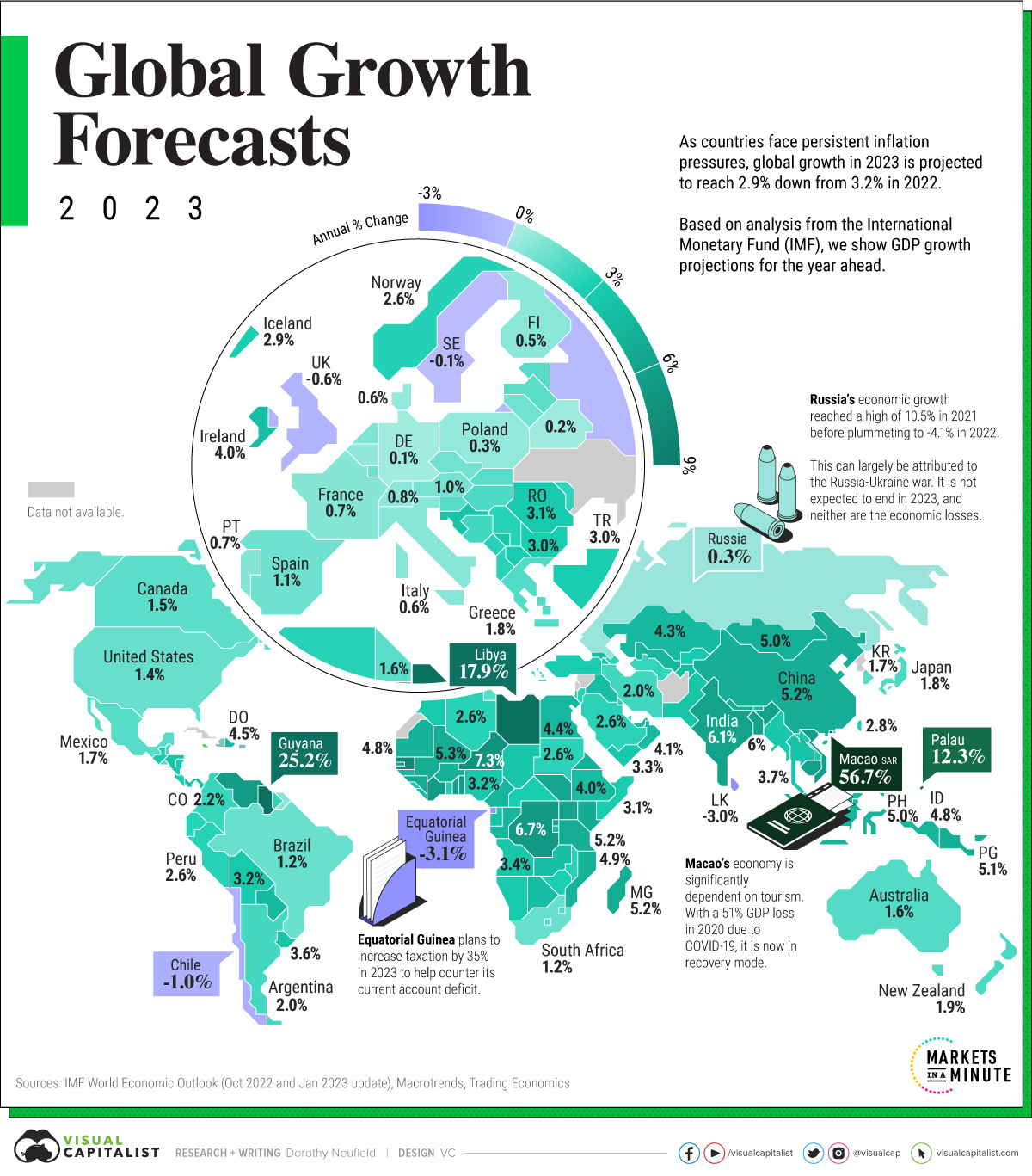 Mapped GDP Growth Forecasts by Country, in 2023