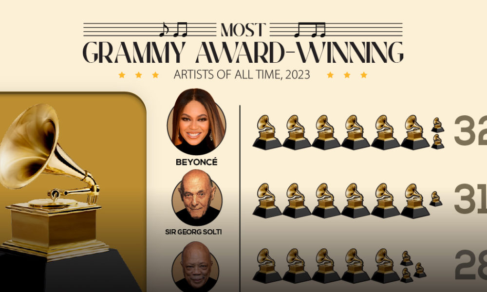 Grammy awards 2023: list of winners, Grammy awards 2023