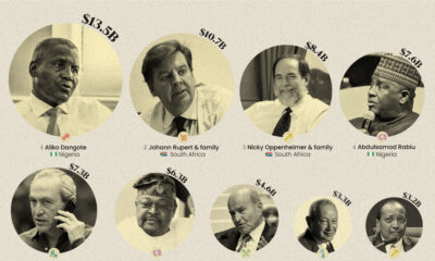 The Richest Women in America in One Graphic - 46