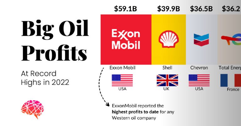 Which Countries Produce the Most Natural Gas?