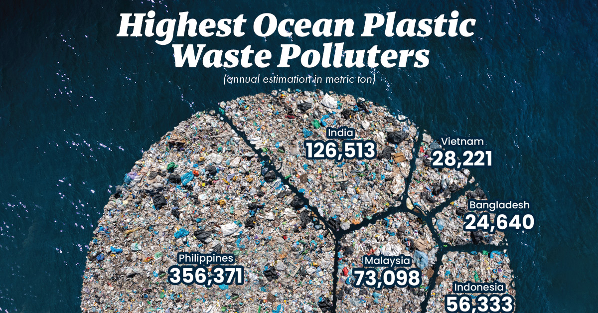 Which Countries Pollute the Most Ocean Plastic Waste? Flipboard