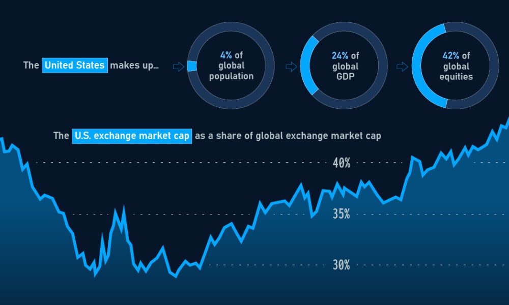 Visualizing Asia s Dominance In The Titanium Supply Chain SWORDGRAM