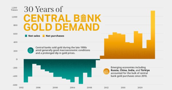 What Is The Cost Of Mining Gold Visual Capitalist