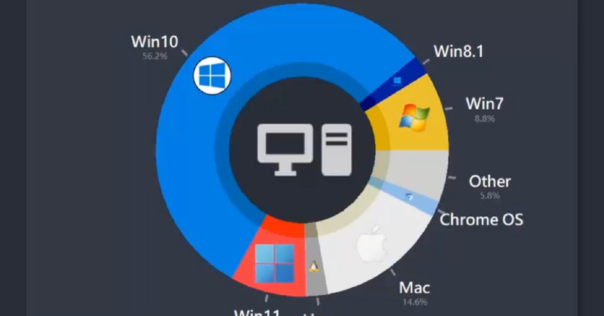 windows operating systems