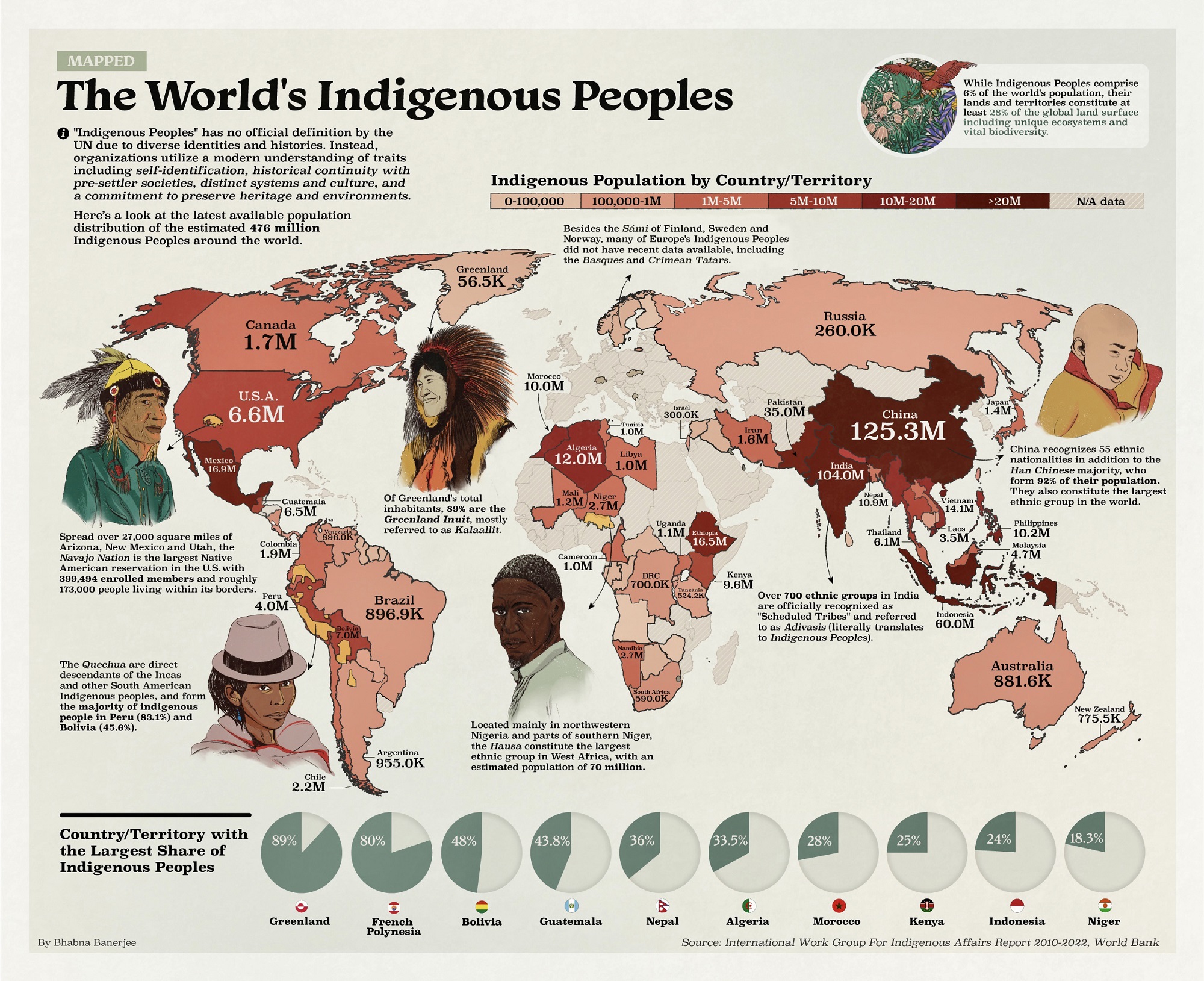 Mapped The World s Indigenous Peoples