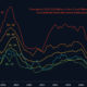 Visualizing 90 Years of Stock and Bond Portfolio Performance - 77