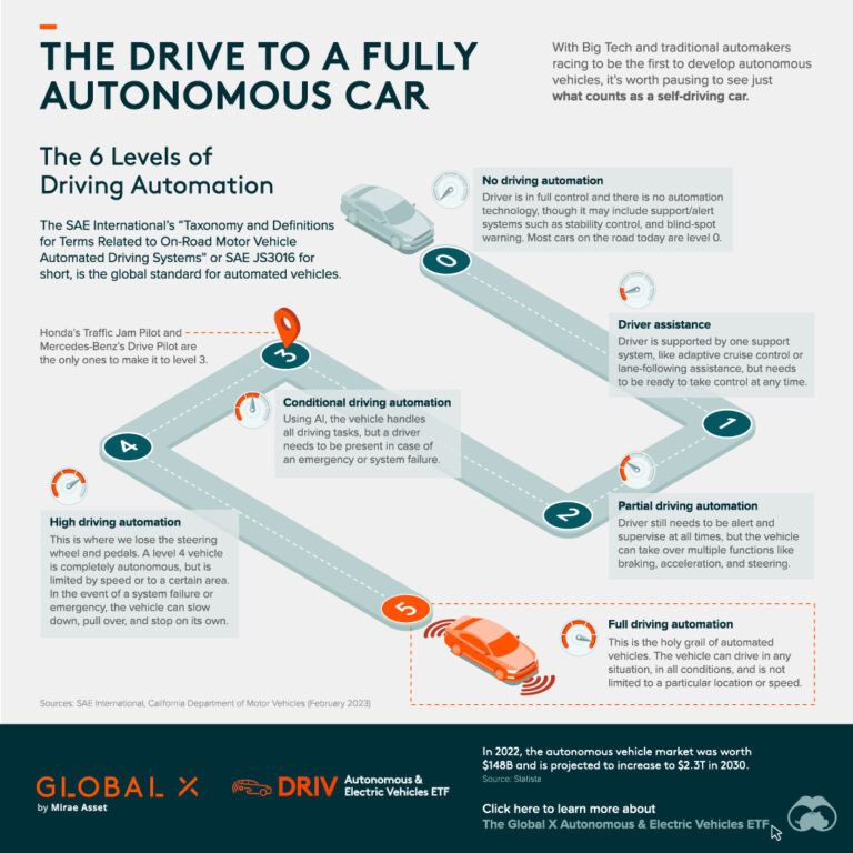 Infographic The Greatest Inventions Of All Time 