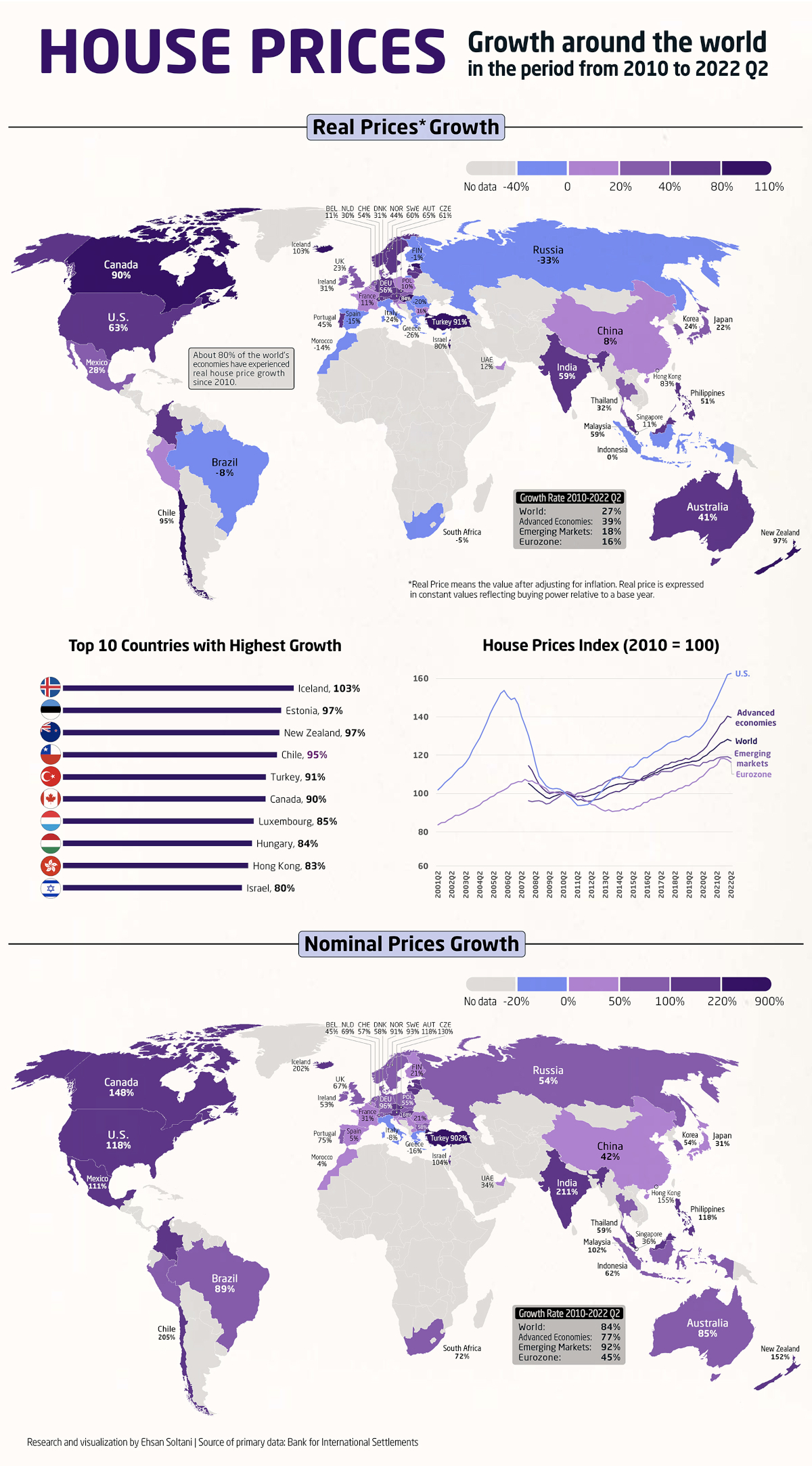 Mapped How Global Housing Prices Have Changed Since 2010