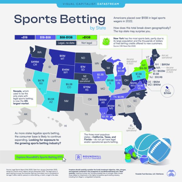 America's Multi-Billion Dollar Sports Betting Industry