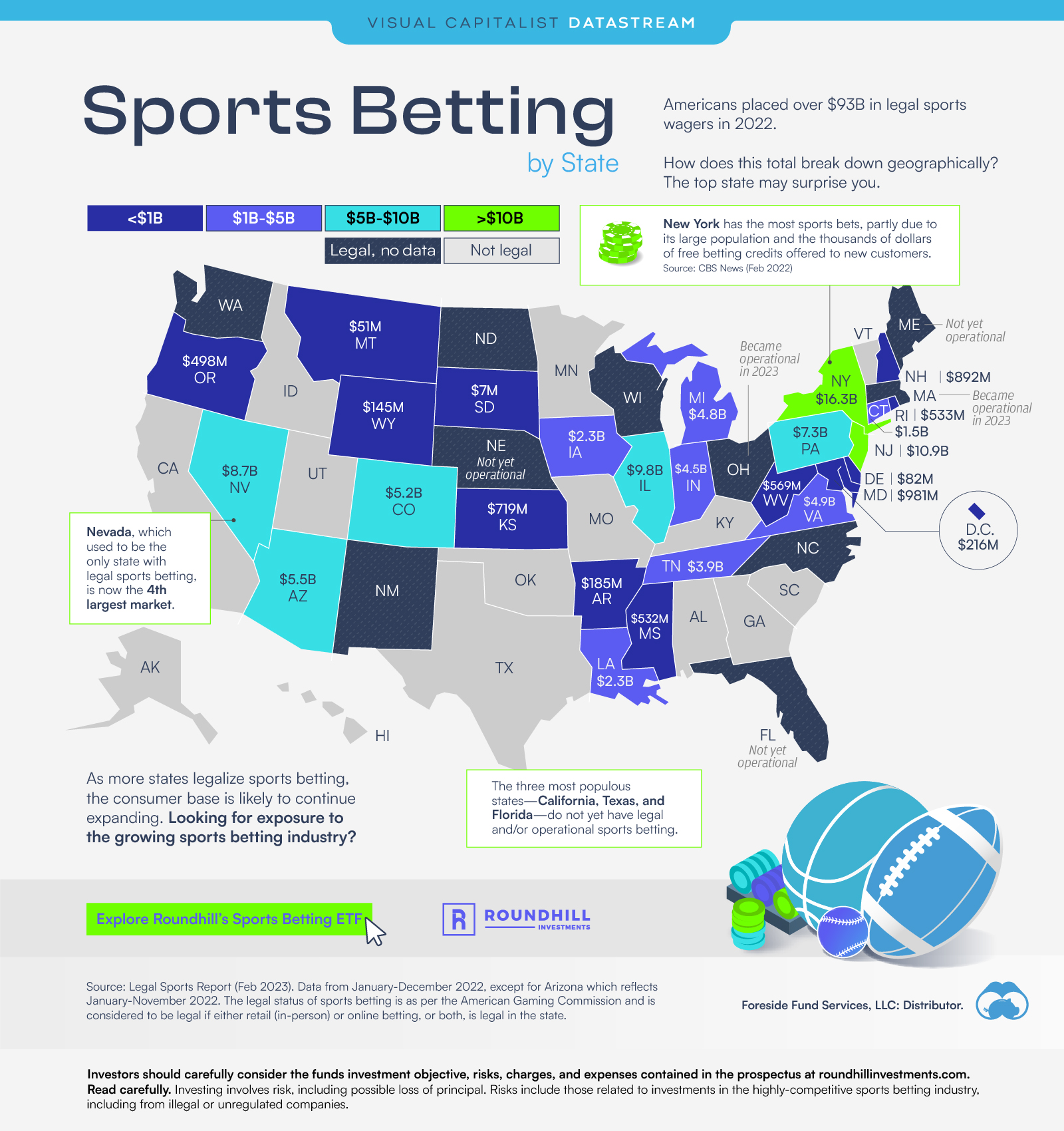 Mapped Legal Sports Betting Totals by State