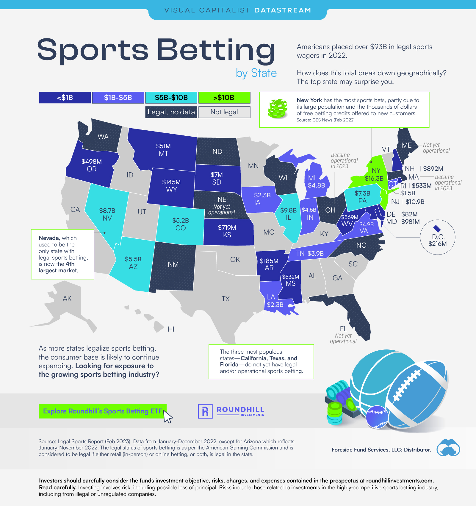 Mapped Legal Sports Betting Totals By State City Roma News