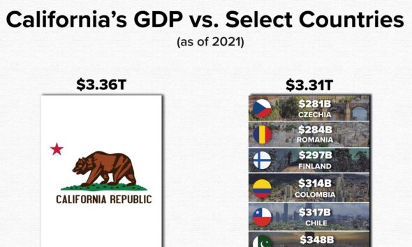 california gdp 2024