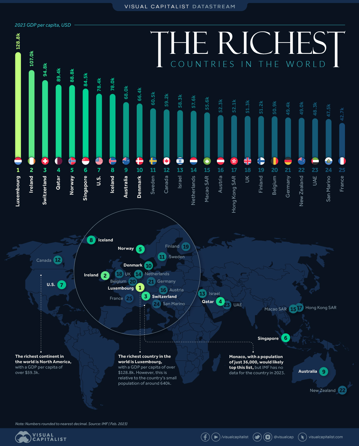 Ranked: The Top 20 Countries for Ultra High Net Worth Individuals