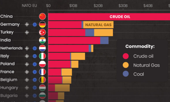 Chart The Evolution Of Standard Oil 