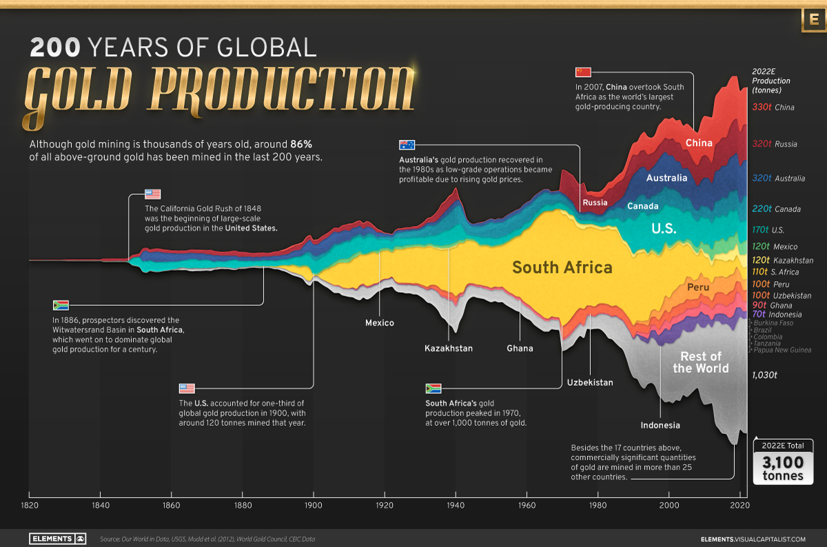 Chart: How Much Gold is in the World?