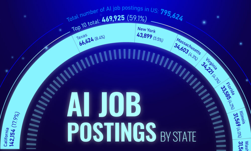 Visualizing the Top U.S. for AI