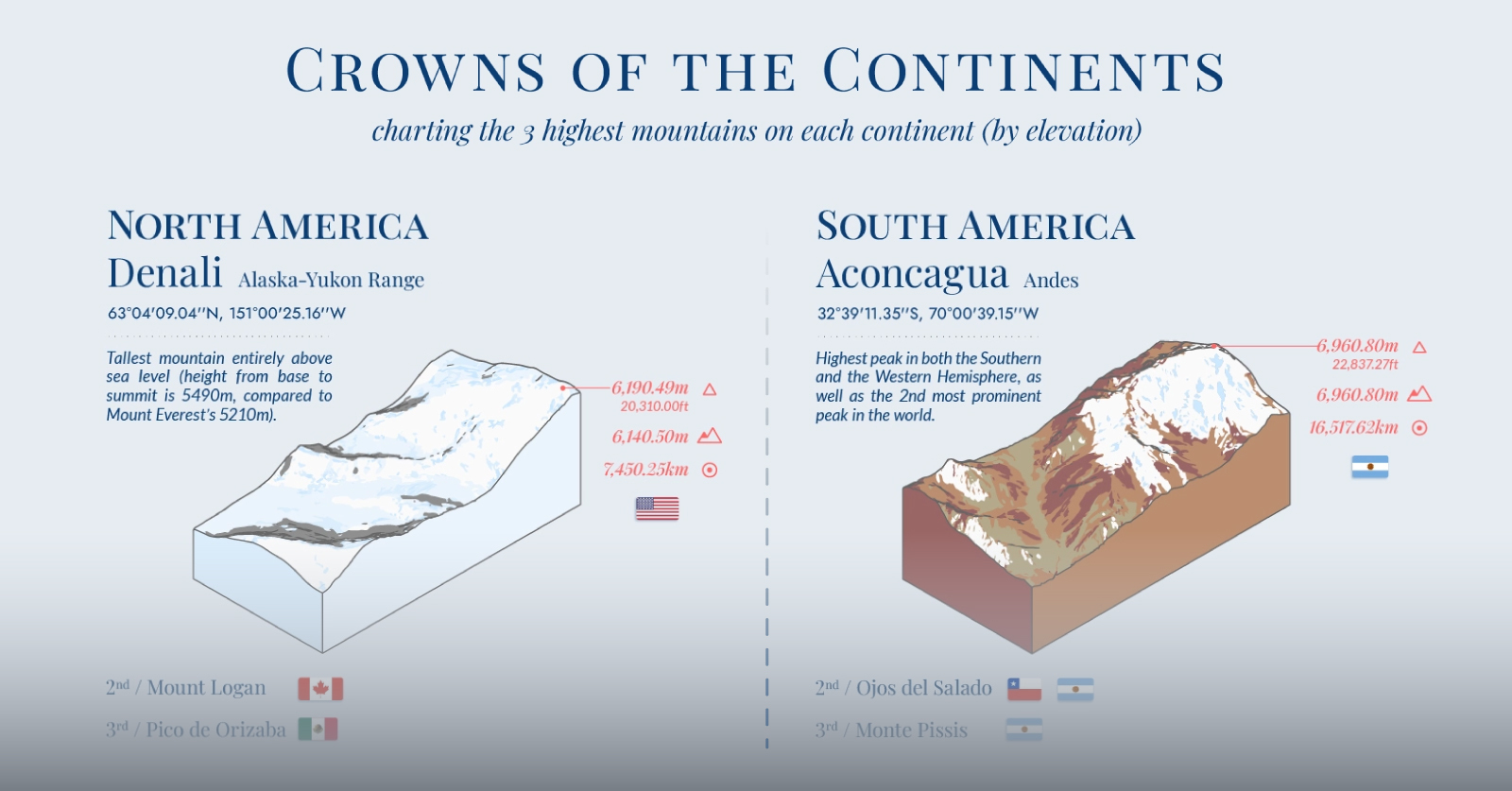 Mapping The World s Highest Mountains By Continent