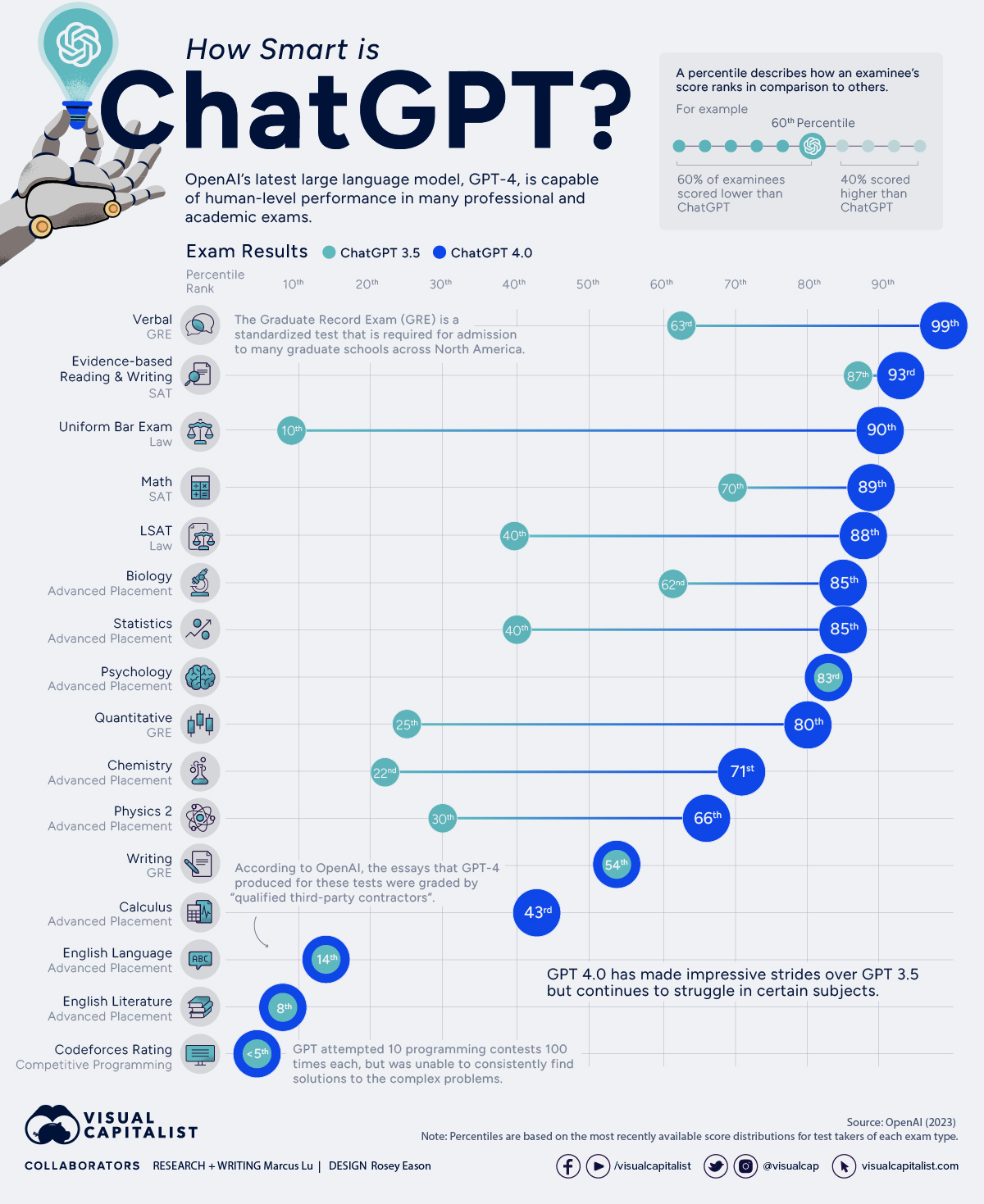 ChatGPT 2023 Industry Report on AI Chatbot Market Share