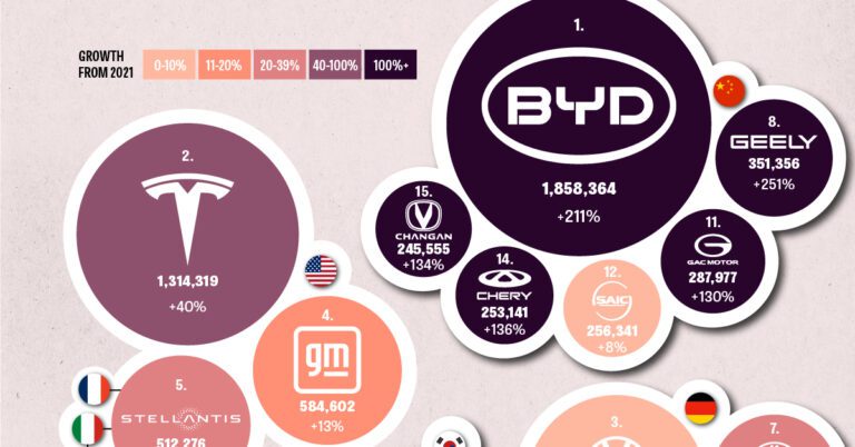 Visualized: 40 Years Of Automobile Recalls In The U.S.