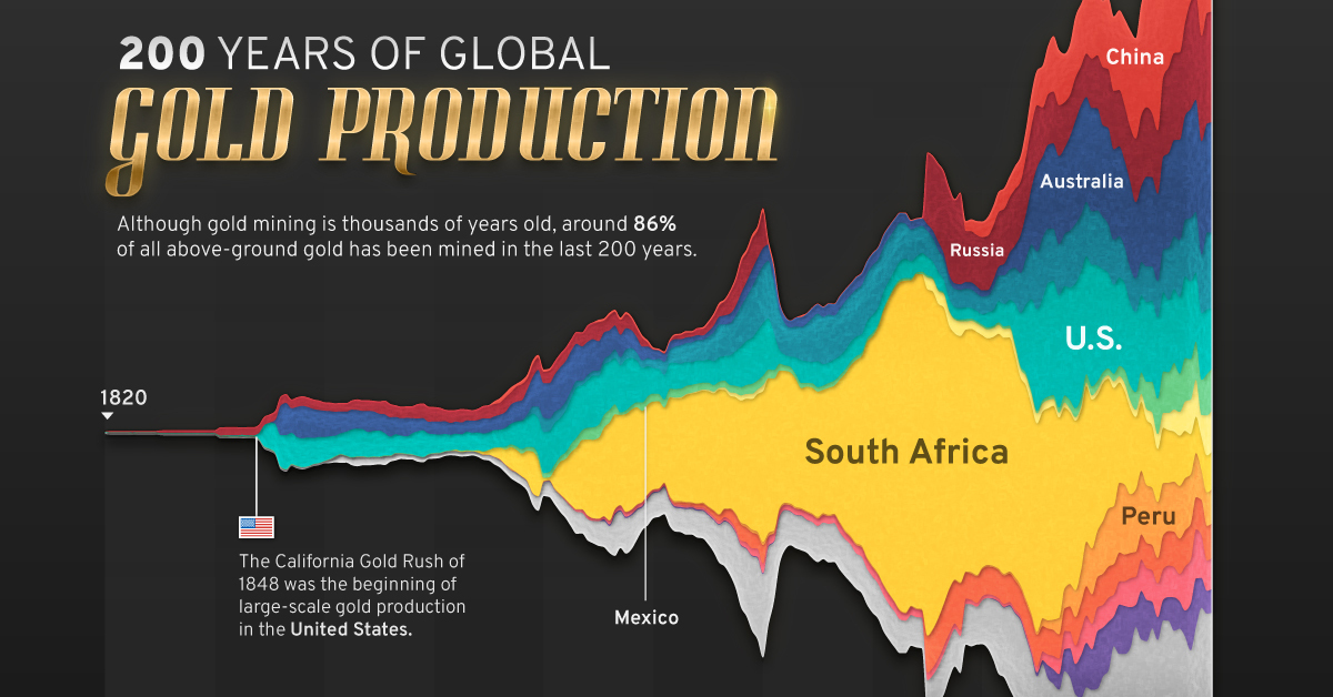 Mapped: The 10 Largest Gold Mines in the World, by Production