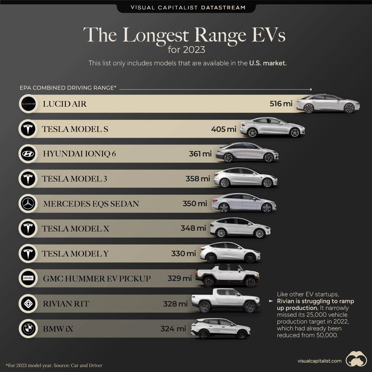 The 10 Longest Range EVs for 2023