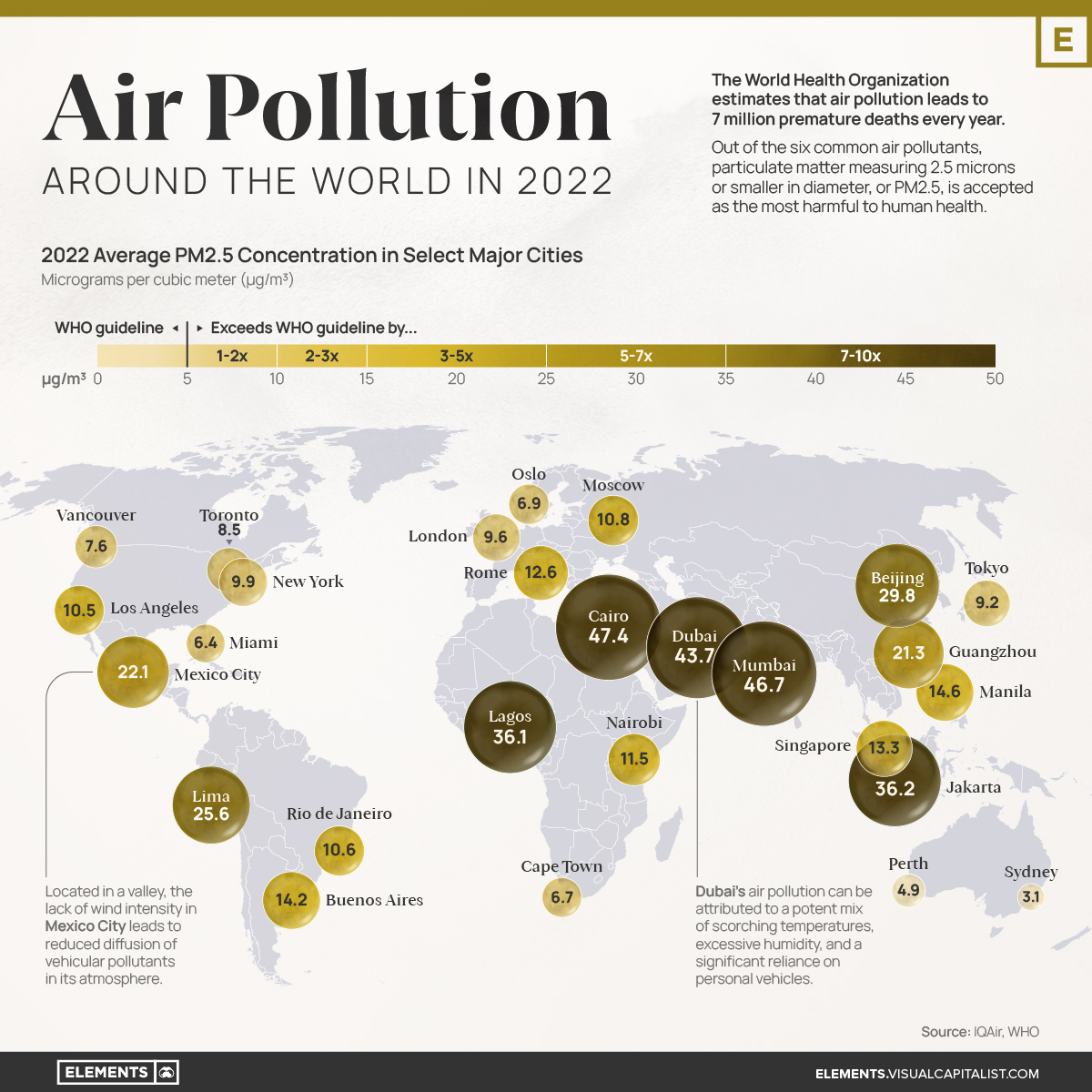 air pollution from cars statistics