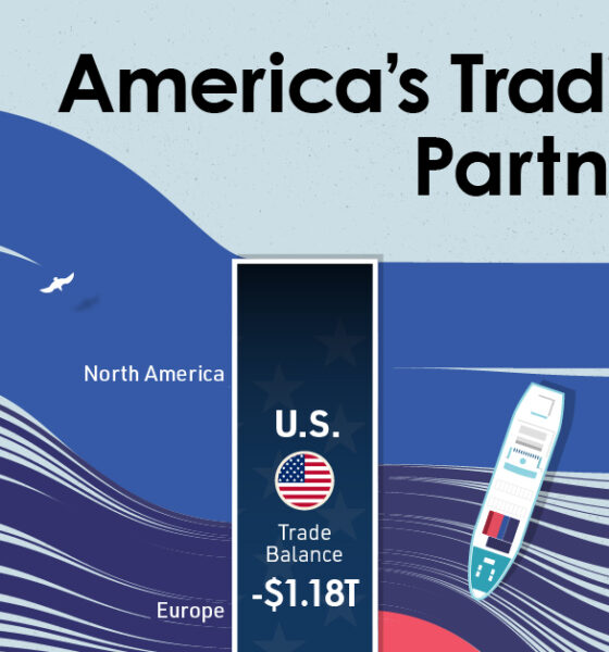 Markets Archives - Page 5 Of 83 - Visual Capitalist