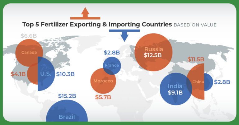 The World's Most Valuable Cash Crop - Visual Capitalist