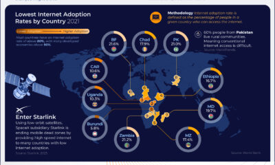 Visualizing the 3 Scopes of Greenhouse Gas Emissions - Visual Capitalist