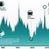 The Gold Series: The History Of Gold - Visual Capitalist