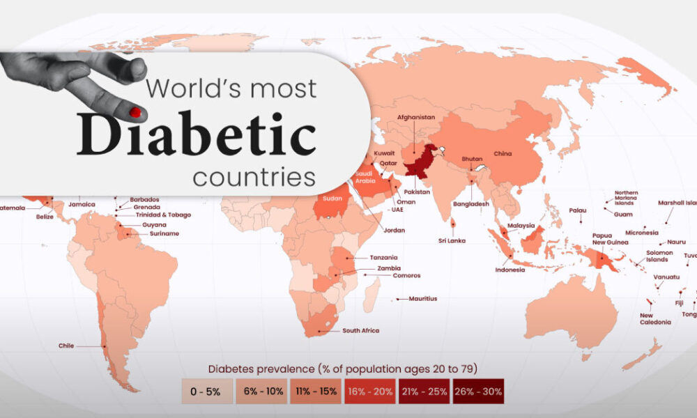 50 Shocking Stats Global Diabetes Population Revealed 2023