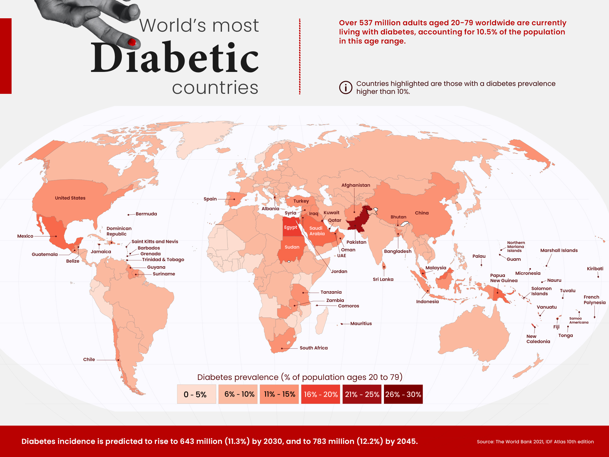 World's Most Diabetic Countries