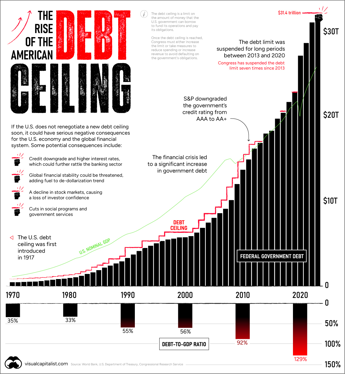 Debt Ceiling 2023 MAIN 1 