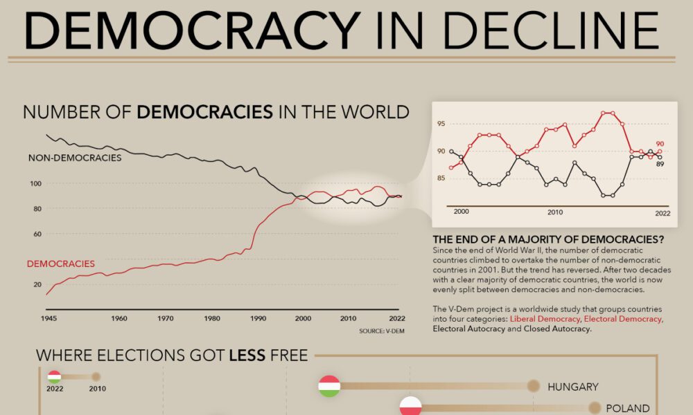 Infographic: Who Came To America, And When?