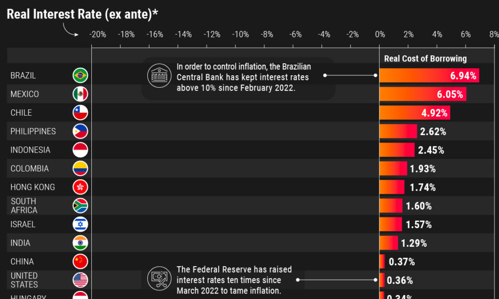 Infographic: 6 Factors That Influence Exchange Rates