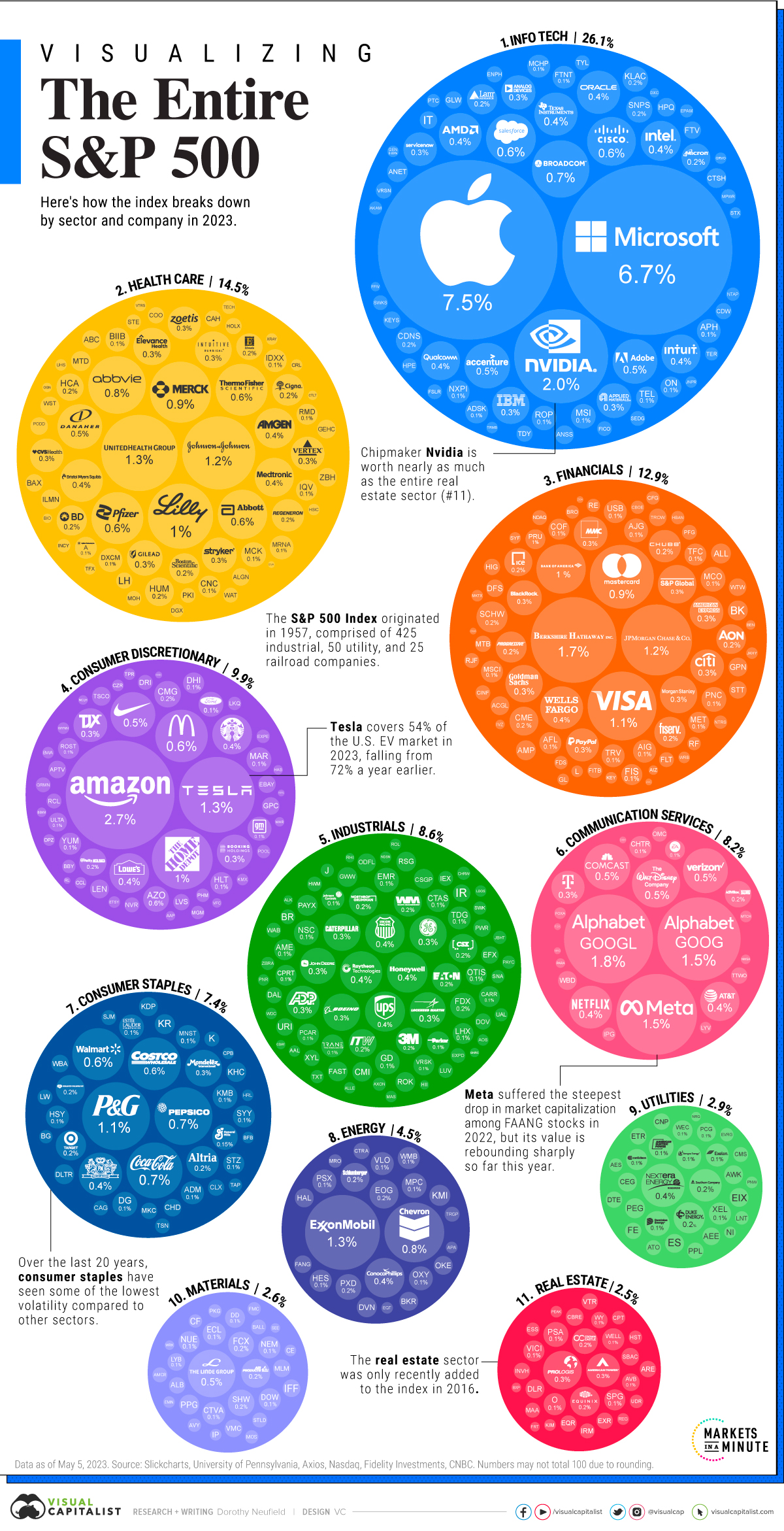 Charted: Companies in the Nasdaq 100, by Weight