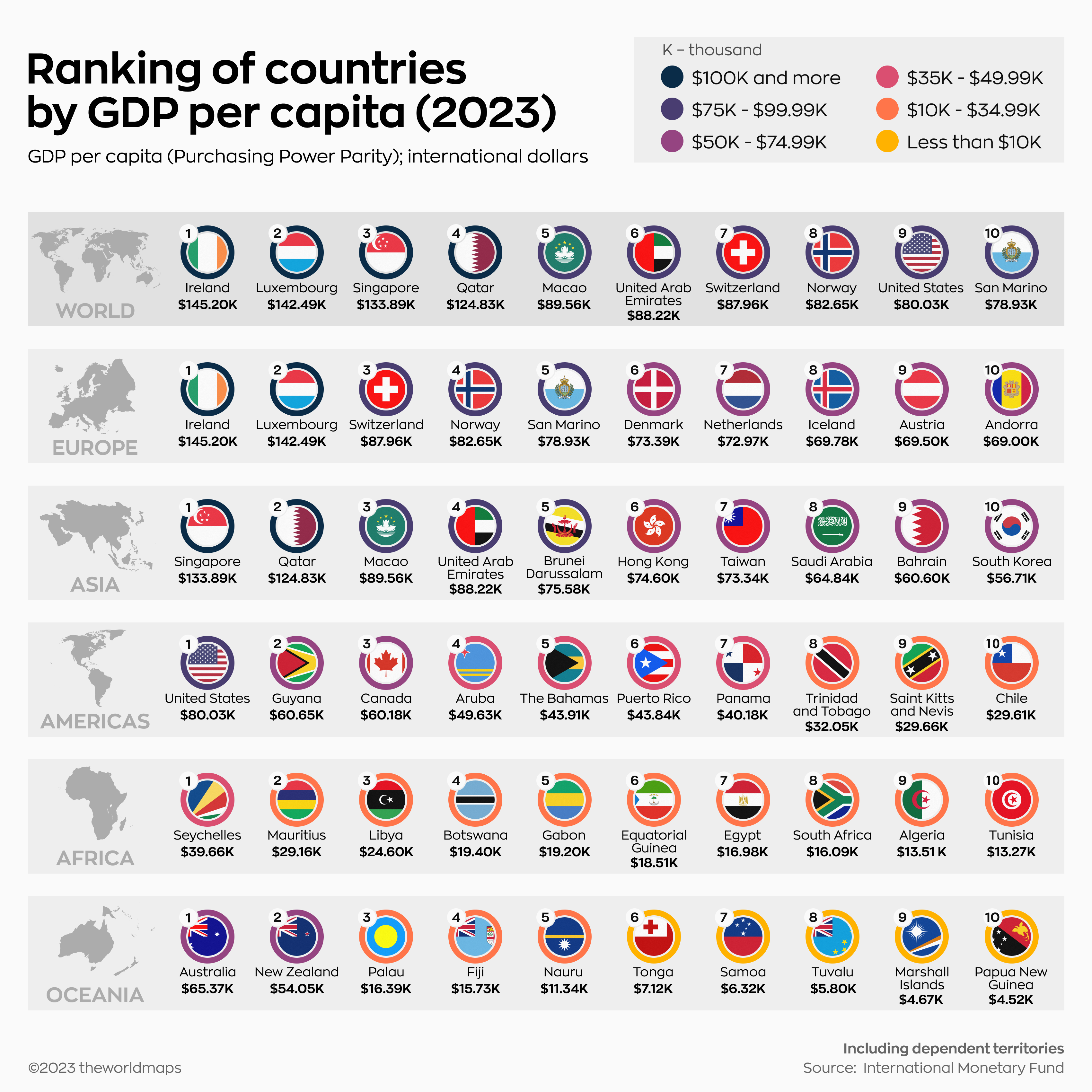 Primi 10 paesi per PIL pro capite, per regione nel 2023