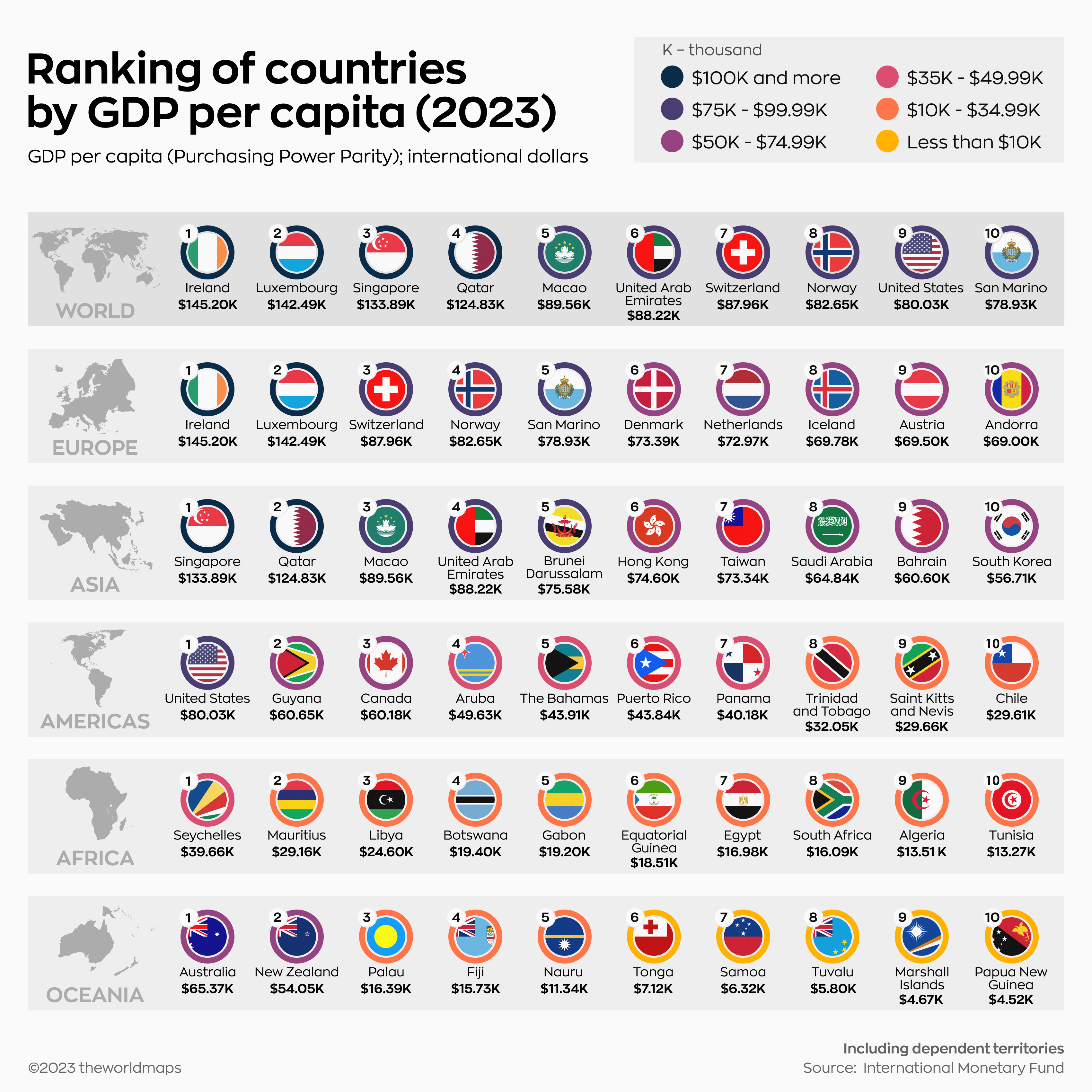 Ranked Top 10 Countries By GDP Per Capita By Region In 2023