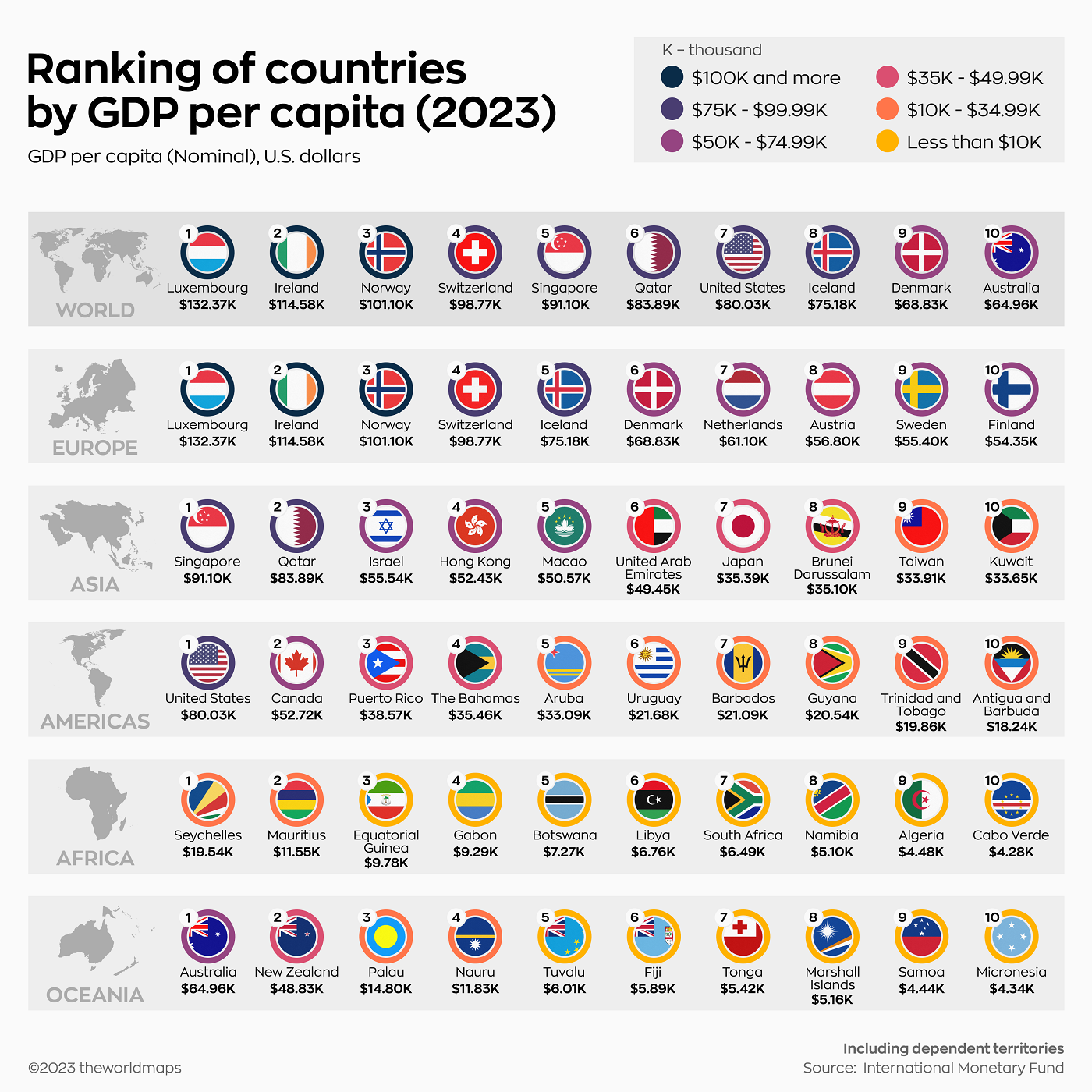 Top 10 Countries By GDP Per Capita By Region PoliticalForum 