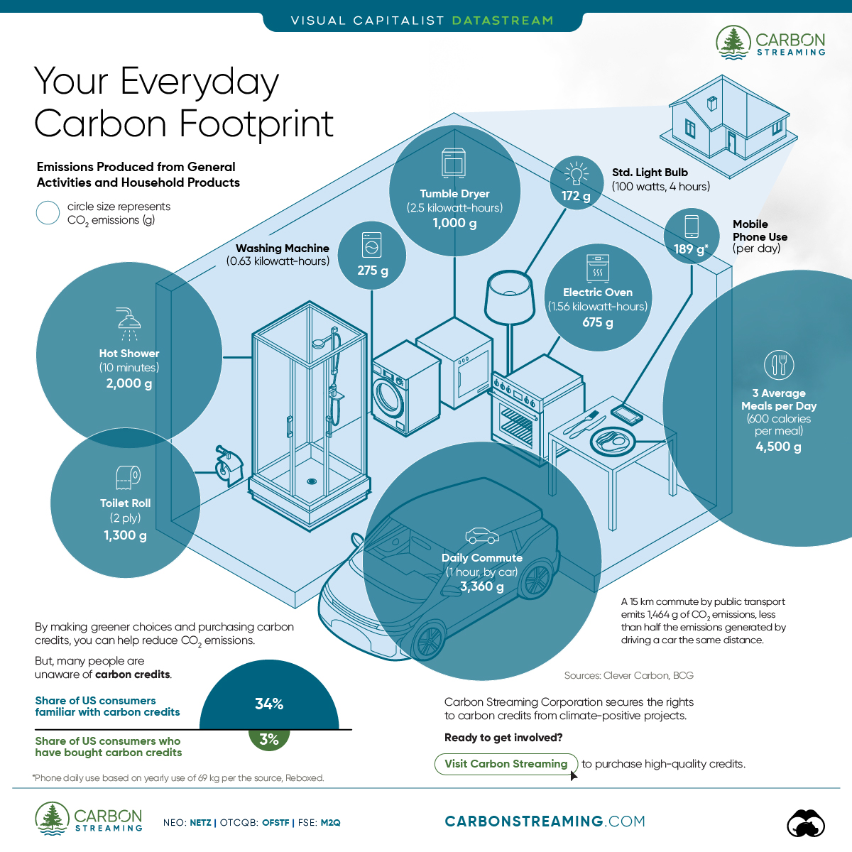 What is Ecological Footprint vs Carbon Footprint? How to Calculate Both