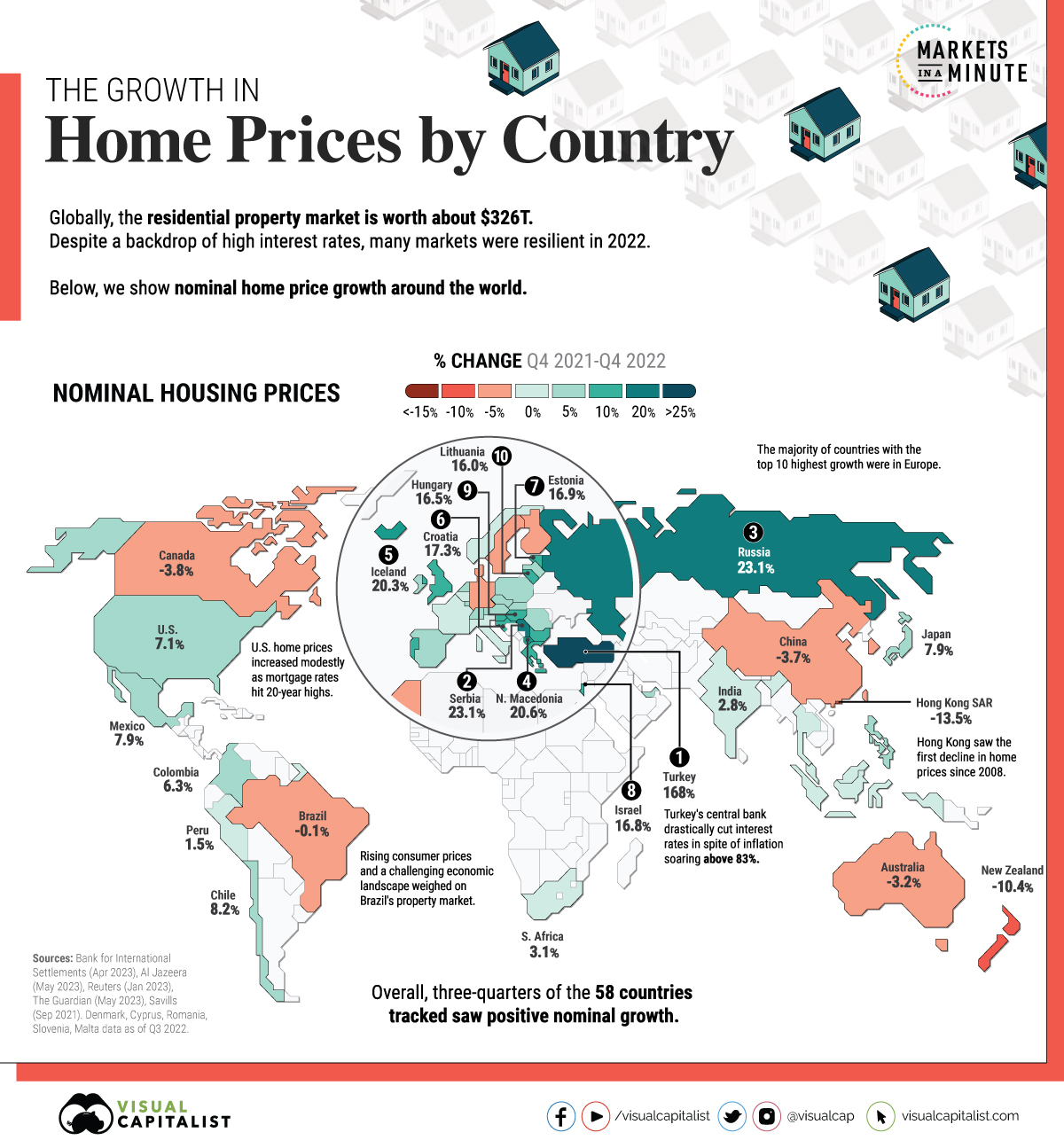 Growth In House Prices By Country MunKNEE